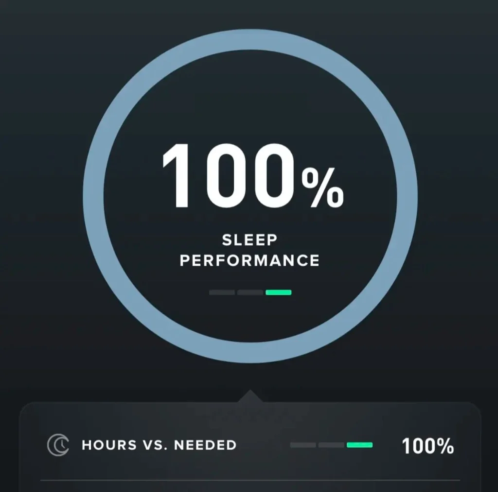 Sleep tracker showing 100% sleep performance without deep restorative rest